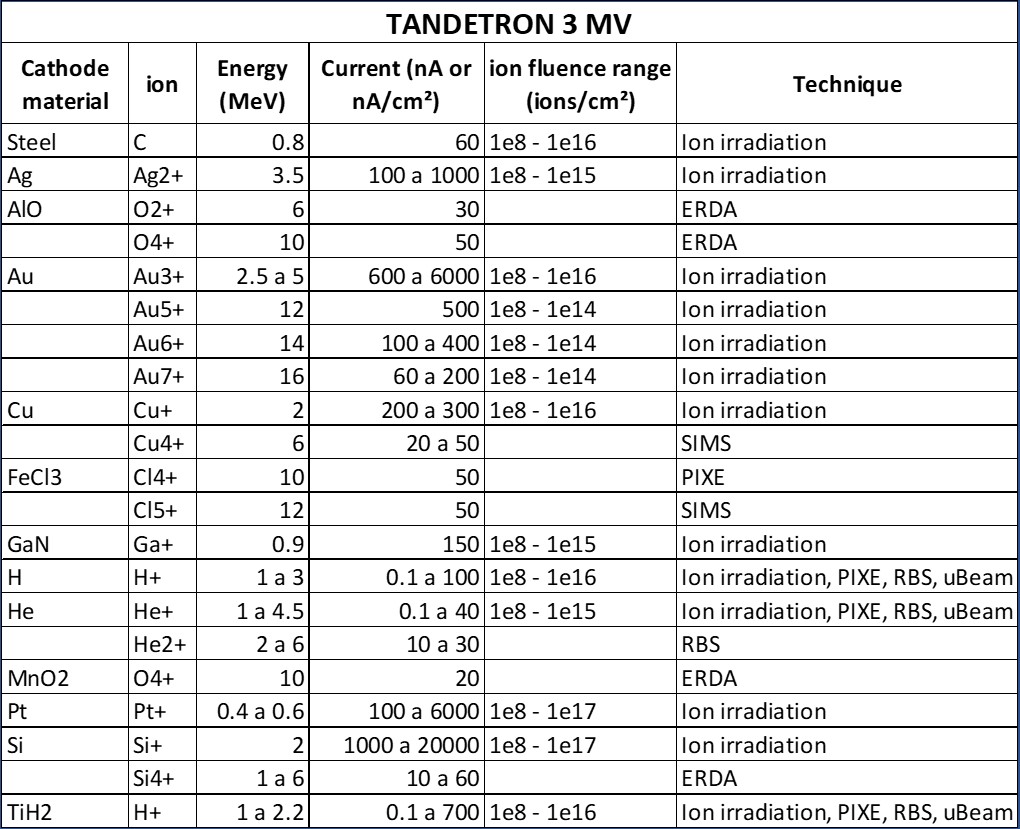 Arquivo:Table Tandetron.jpg